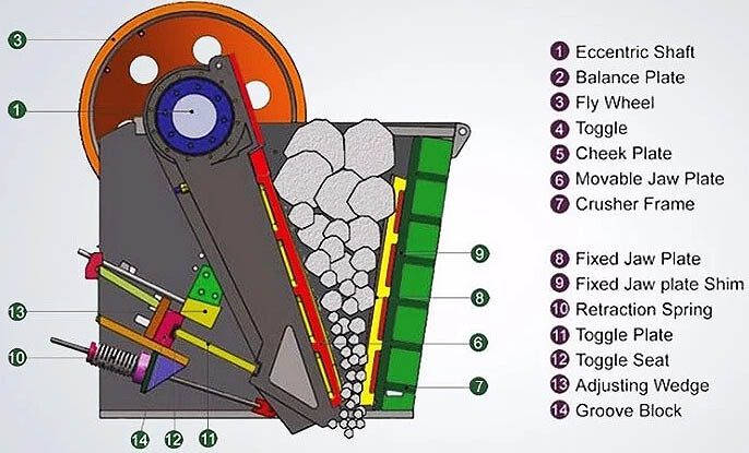 Jaw Crusher - Fodamon Machinery